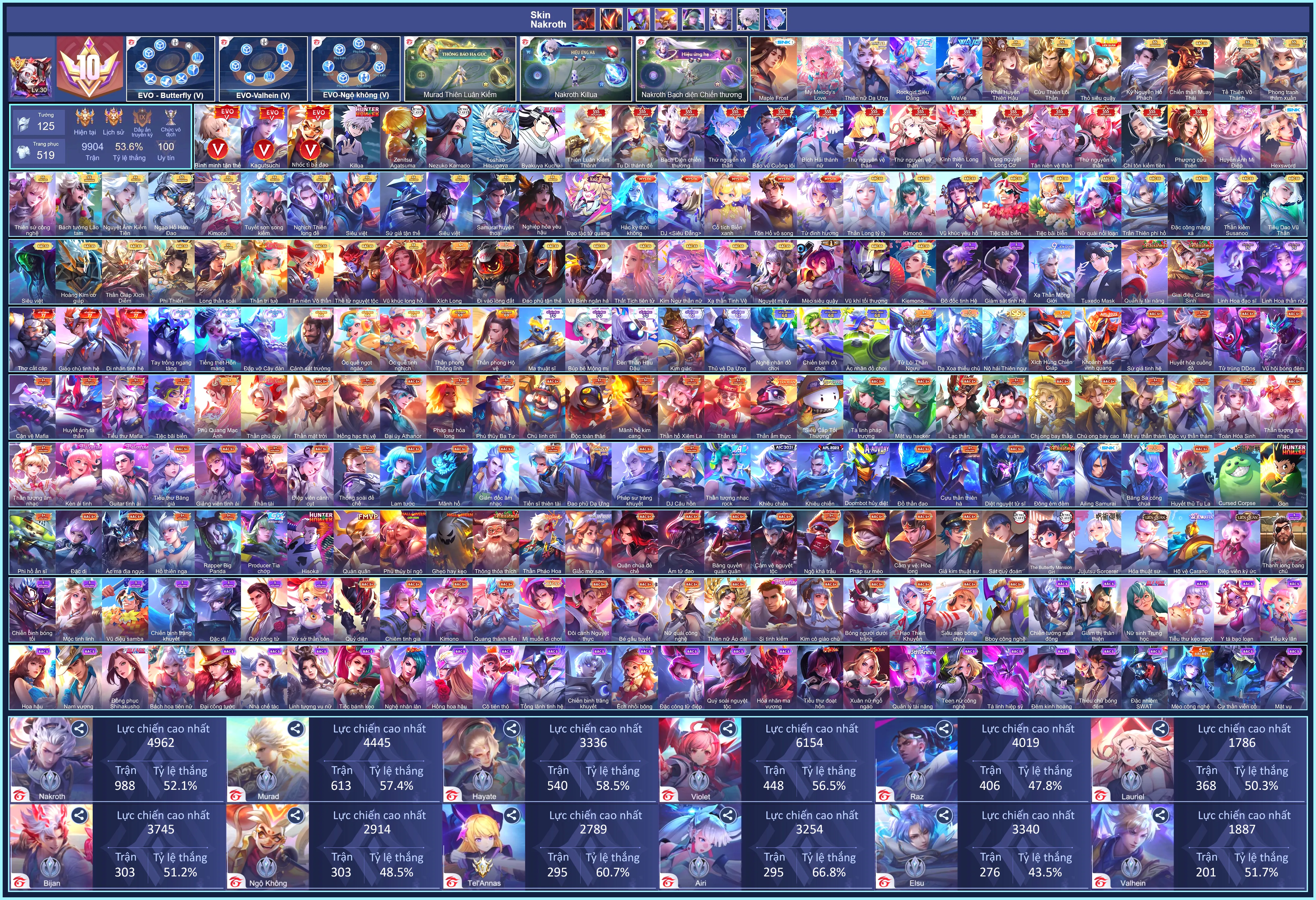 (VIP 10) Nakroth Killua, Murad Zenitsu Agatsuma, Bright Toshiro Hitsugaya, Nakroth thứ nguyên vệ thần, Nakroth Bạch diện chiến thương, Butterfly Phượng Cửu Thiên, Lauriel Thứ nguyên vệ thần, Violet Thứ nguyên vệ thần, Violet Vọng nguyệt Long Cơ, TelAnnas Thứ nguyên vệ thần, TelAnnas Tân niên vệ thần, Murad Thiên Luân Kiếm Thánh, Airi Bích hải thánh nữ, Tulen Chí tôn kiếm tiên, Raz Bão vũ Cuồng lôi, Hayate Tu Di Thánh Đế...