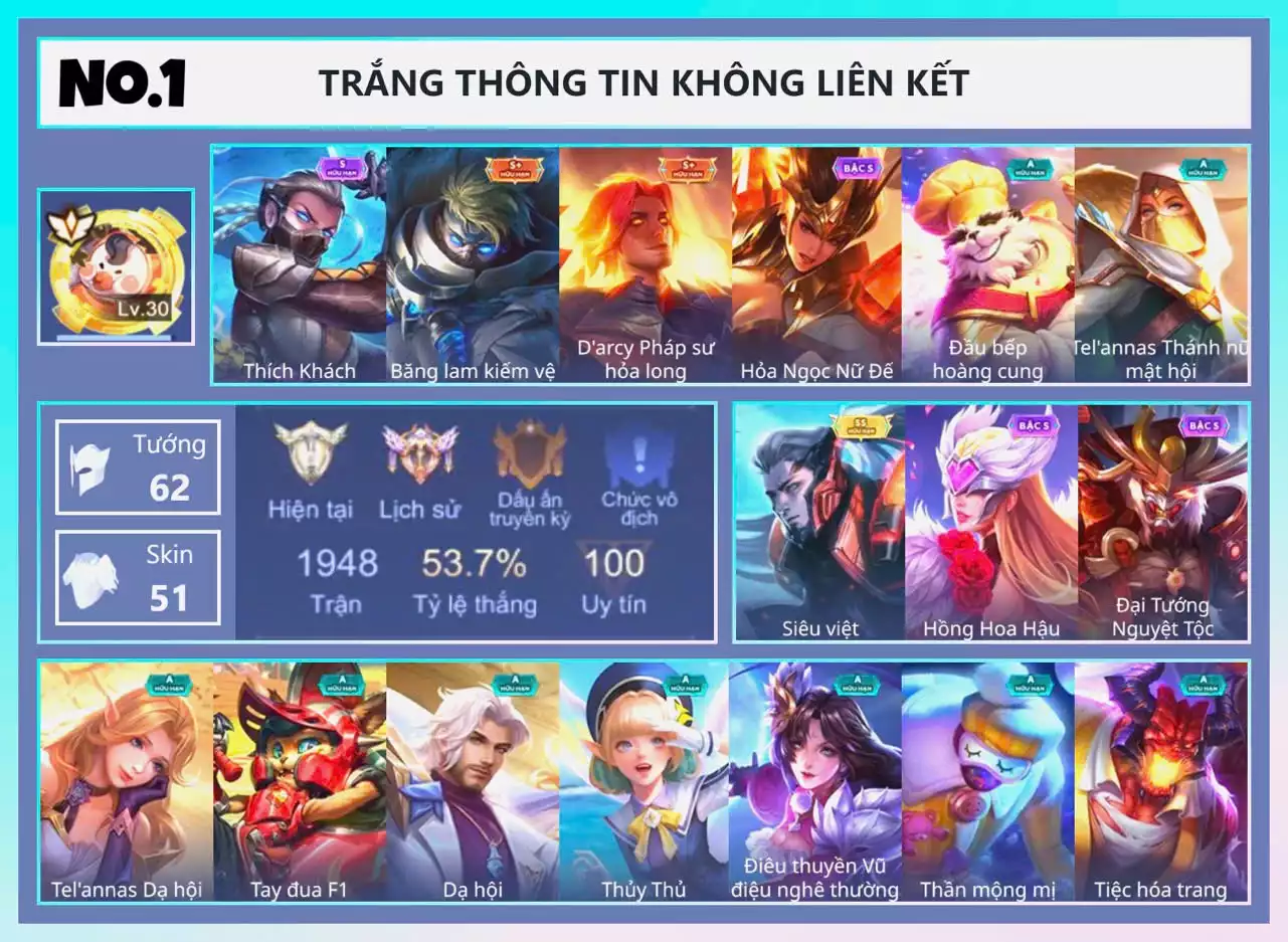 Murad Siêu việt, Ryoma Đại Tướng Nguyệt Tộc, Ngộ Không Đạo tặc, Dirak Quý tộc... TRẮNG THÔNG TIN