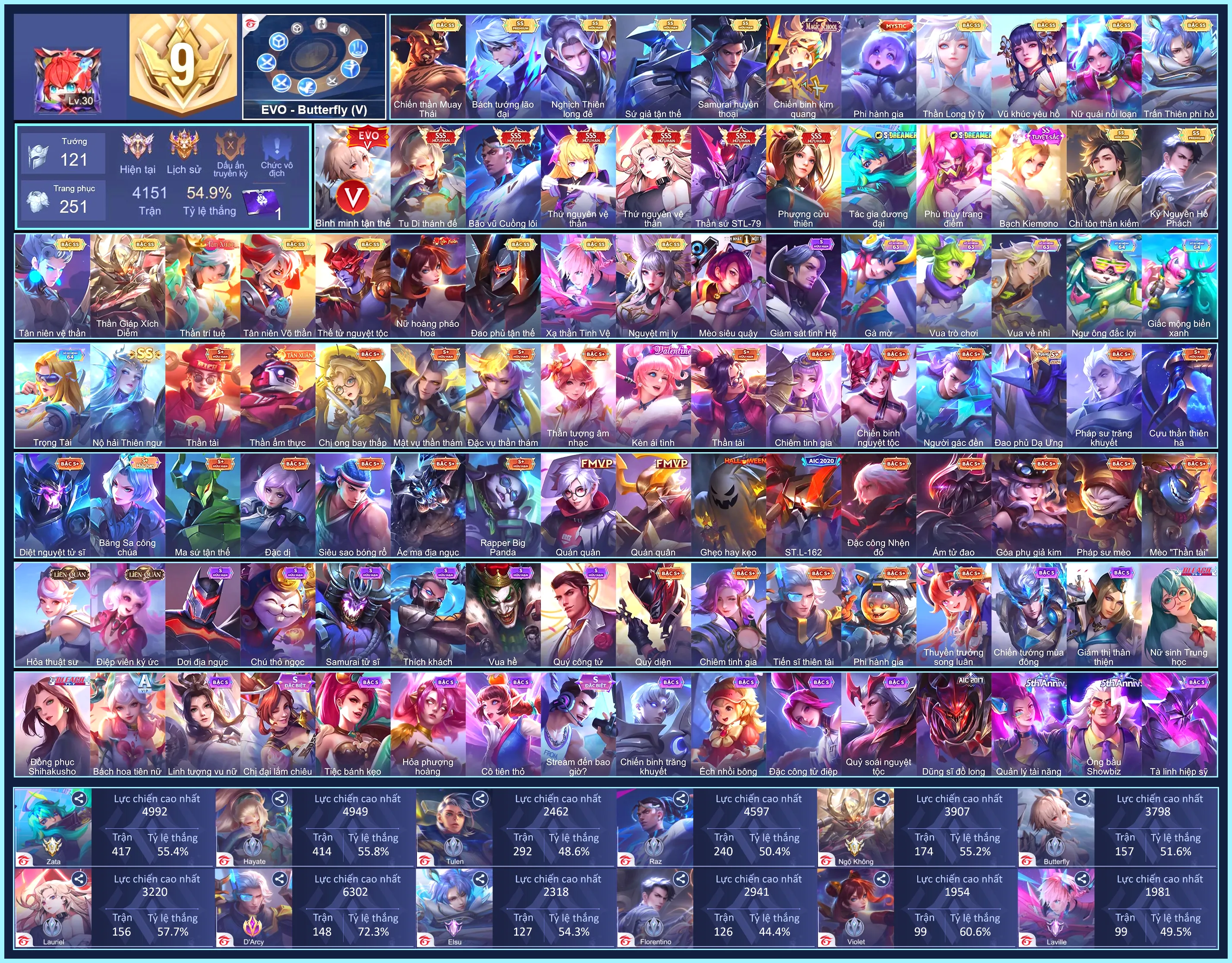 But EVO 5, Butterfly Phượng Cửu Thiên, Hayate Tu Di Thánh Đế, Raz Bão vũ Cuồng lôi, TelAnnas Thứ nguyên vệ thần, Tulen Thần sứ ST.L-79, Lauriel Thứ nguyên vệ thần...